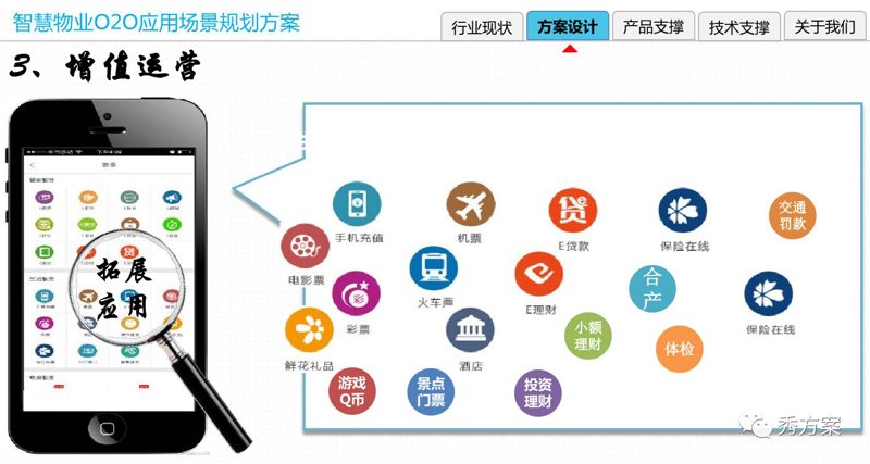 社区信息化的新浪潮:小区秘书如何成为邻里沟通的好帮手?
