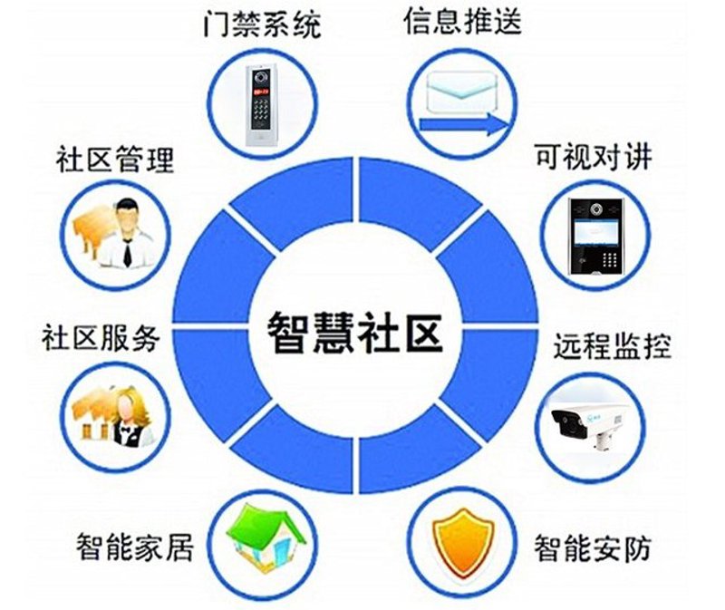 智慧社区如何重塑我们的生活方式